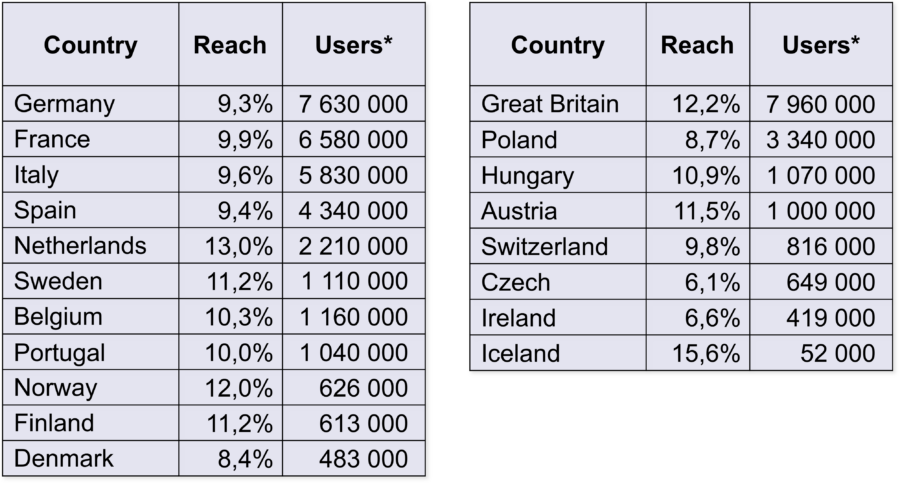 Branded Numbers by LeadDesk reach in Europe 3_2023